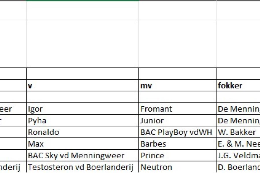 Selectie BAC maart 2026